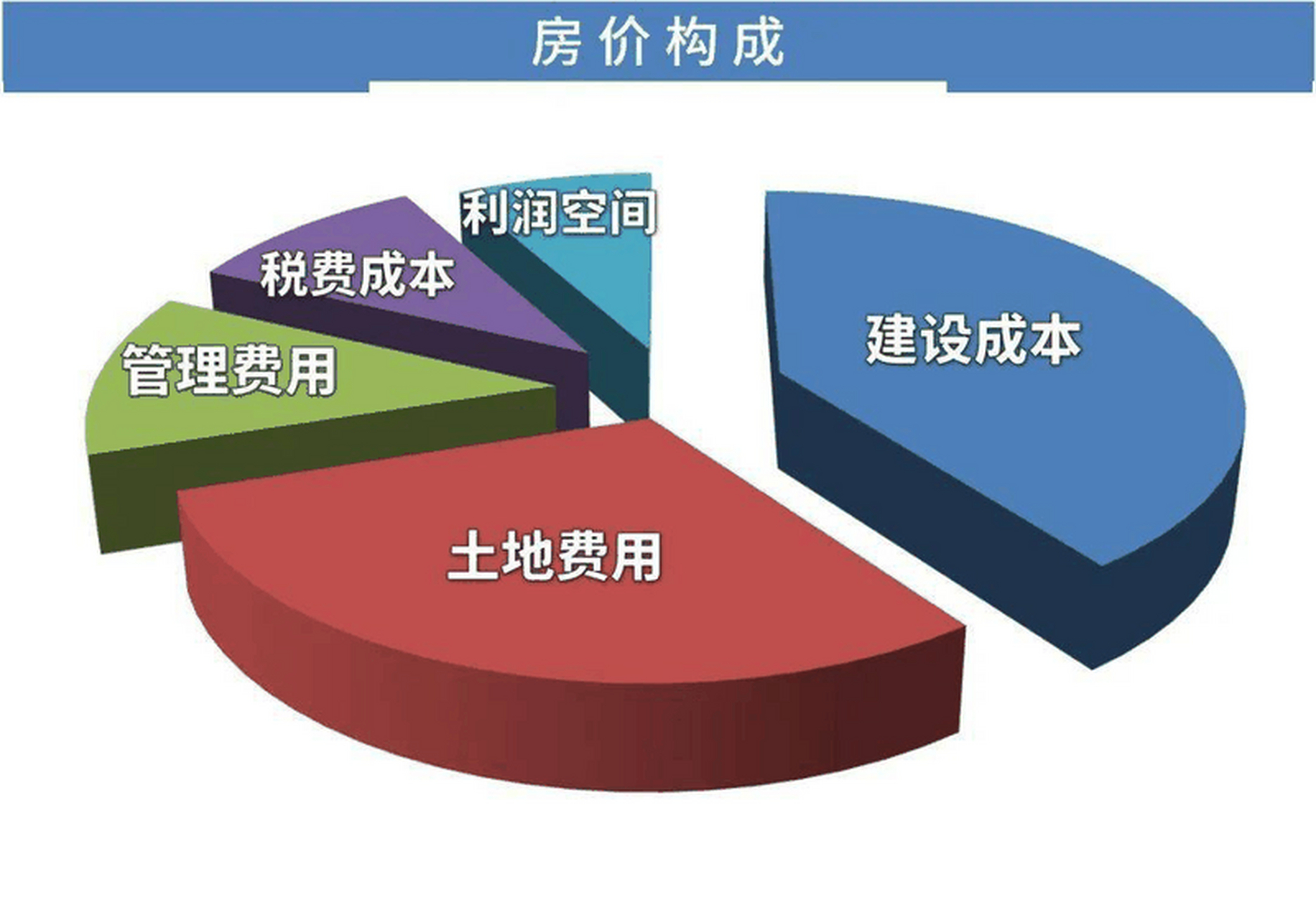房地產開發成本詳解 構成、影響與優化策略